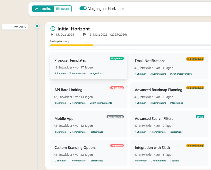 Roadmaps, Milestones und Kanban Boards mit flexiblen Stati